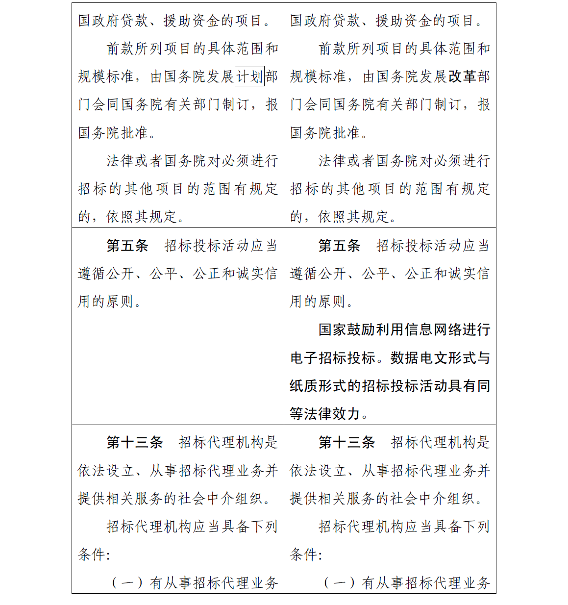 招标投标法前后对照表2.png