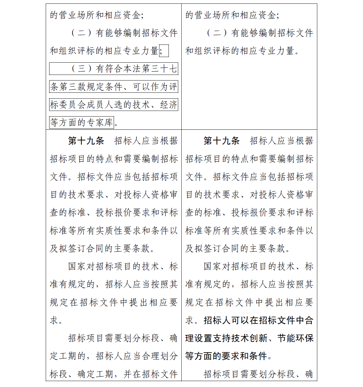 招标投标法前后对照表3.png