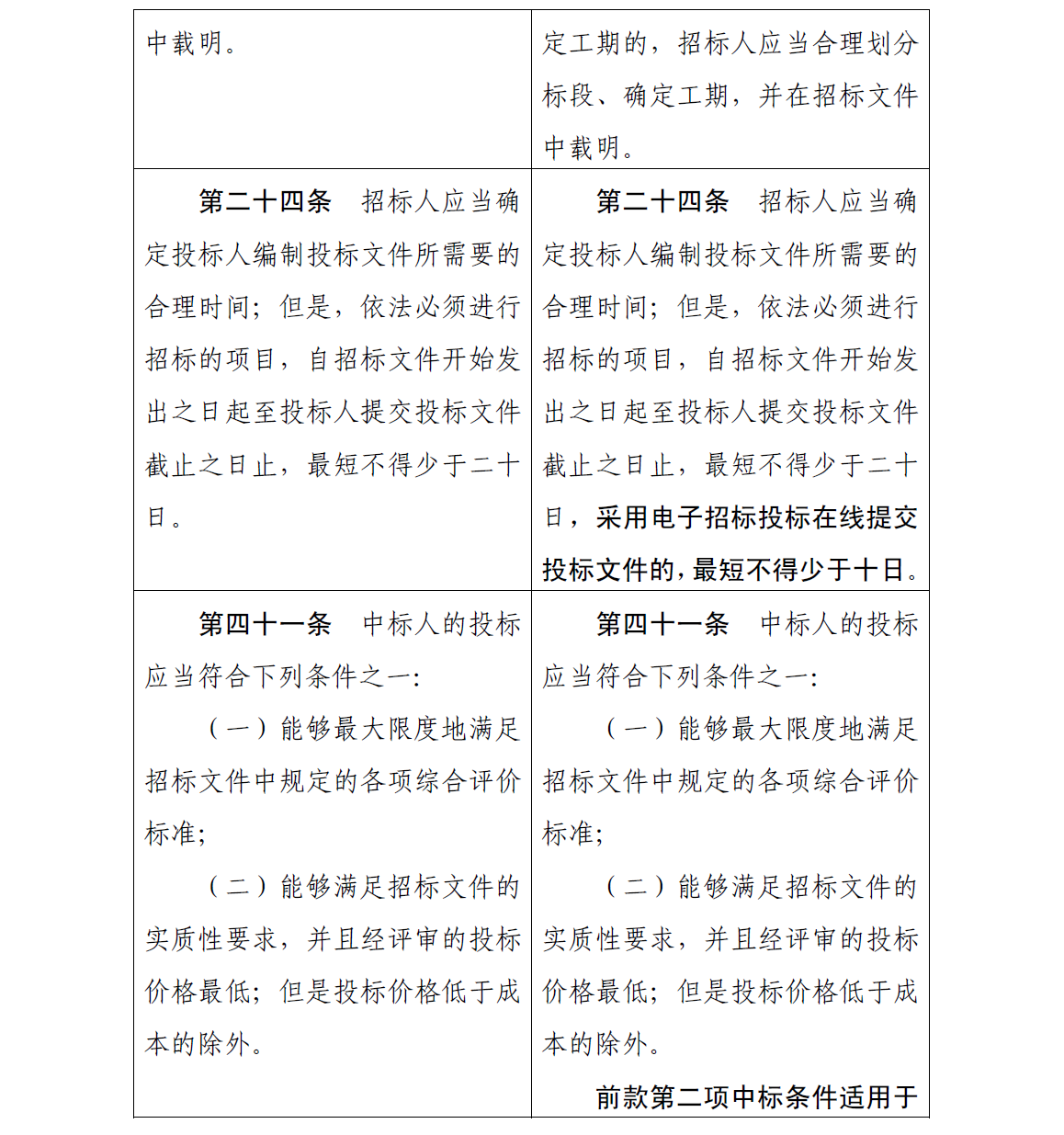 招标投标法前后对照表4.png