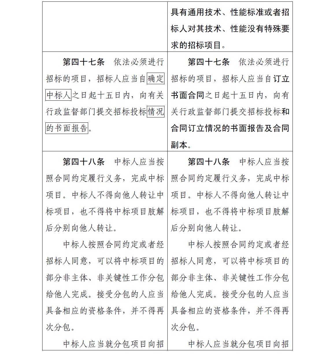 招标投标法前后对照表5.png